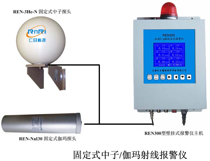 REN300+REN-3He-N�͹̶�ʽ������٤����(b��o)���x